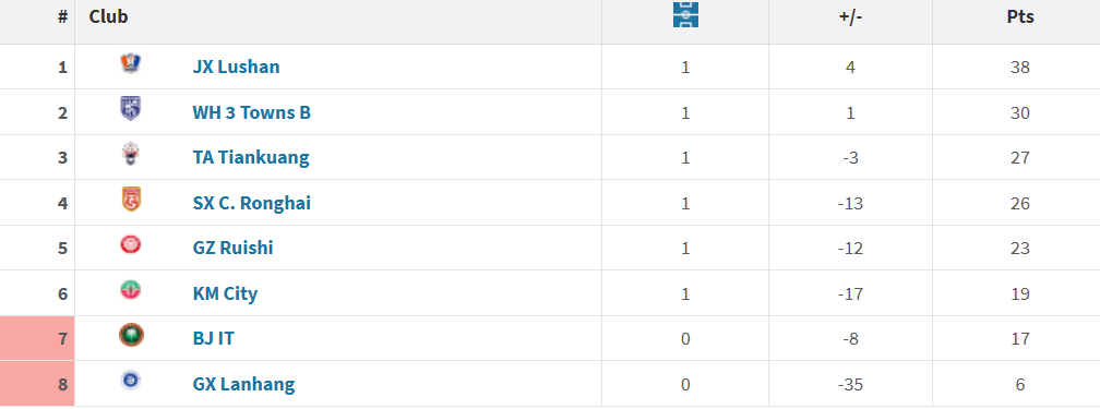 昆明城星, 广西恒宸主, img