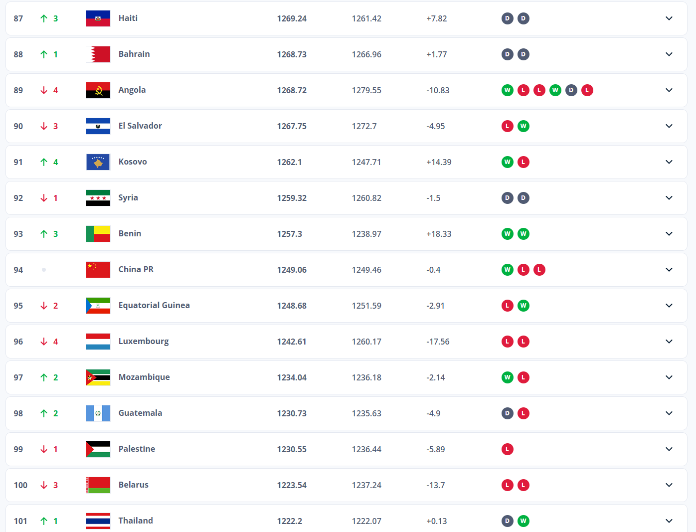 https, FA男足排 https, FA男足排