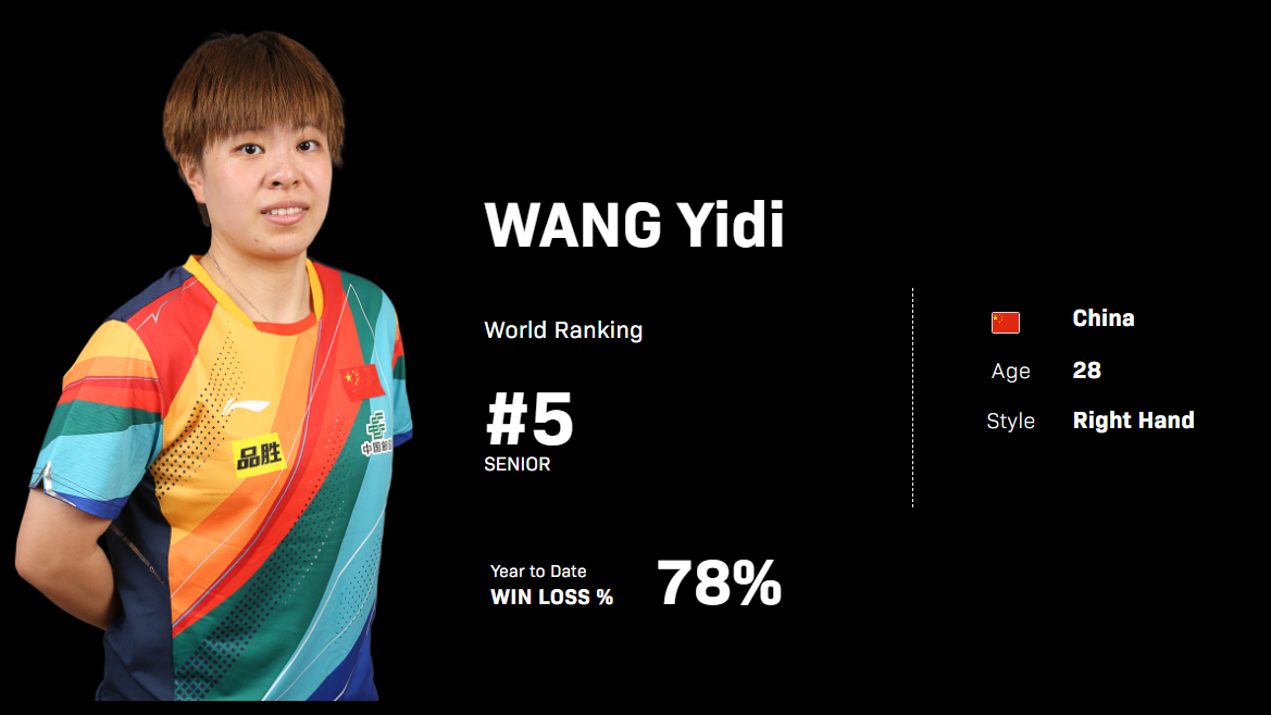 王艺迪从世 王艺迪从世