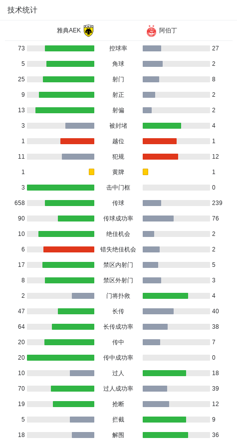 球员皮内达 球员皮内达