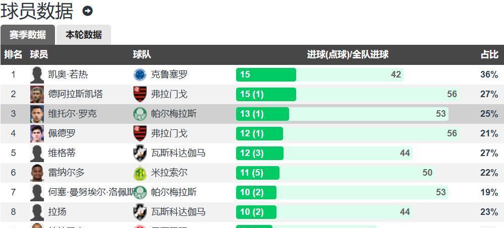 恩德里克担, 梦想和现实, 世一门 恩德里克担, 梦想和现实, 世一门