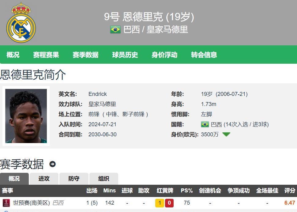 加盟豪门后 加盟豪门后